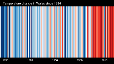 Image taken from ShowYourStripes.info