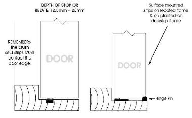 Figure 3 Intumescent and Smoke Seal Strips