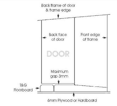 Figure 4 Threshold