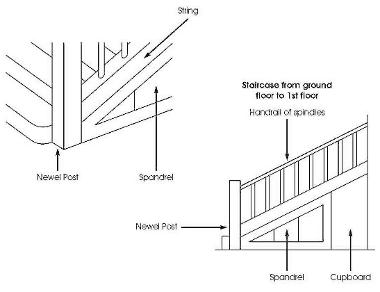 Figure 5 Spandrel